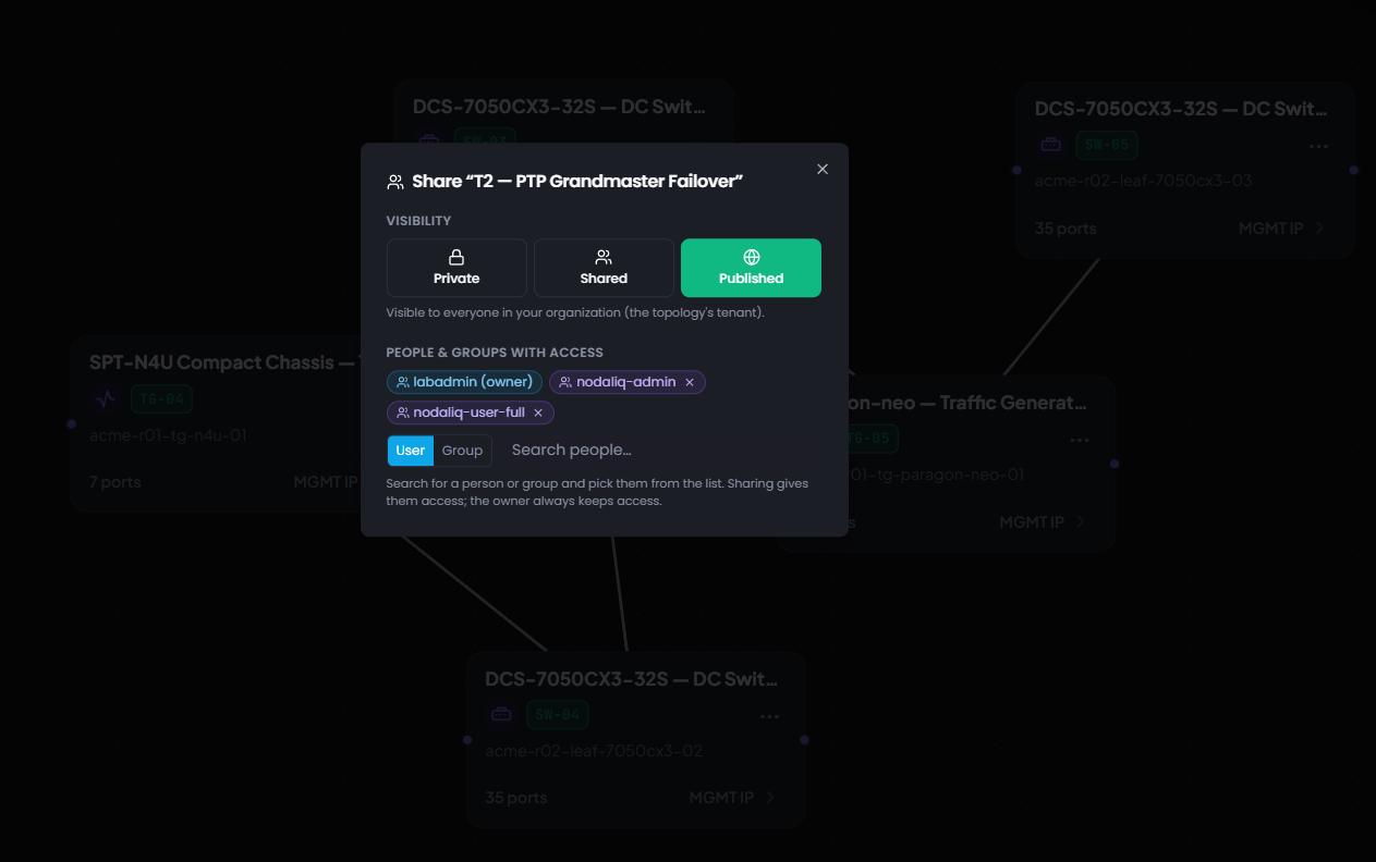 NodaliQ — publish, share and reserve a testbed